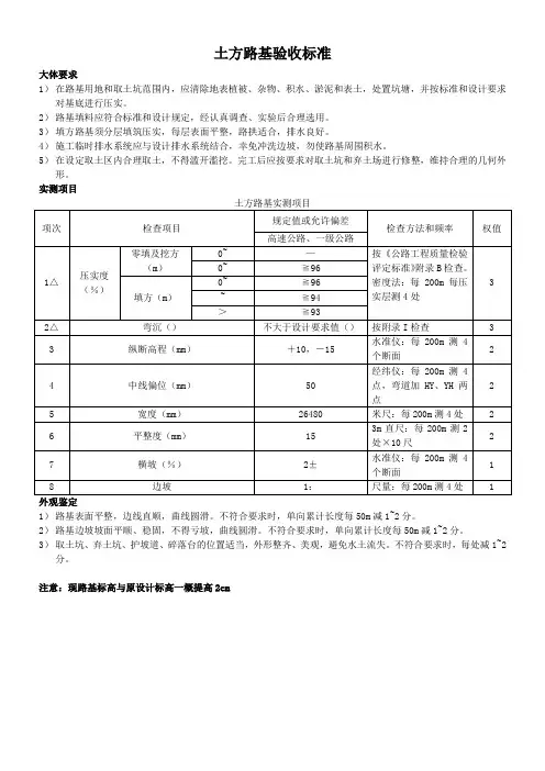 路基路面验收标准