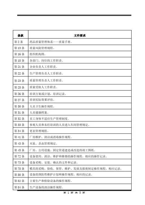 GMP规定的文件