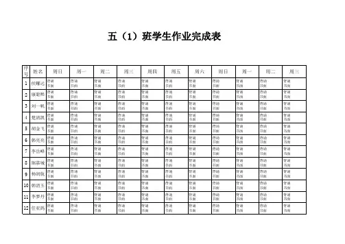 作业情况统计表