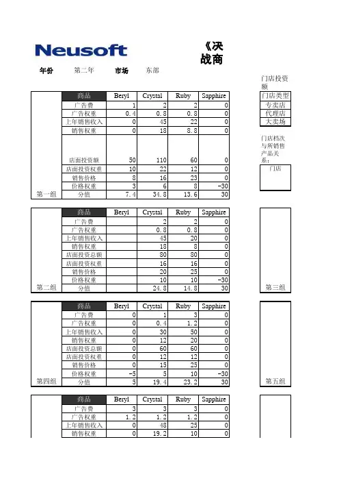 东软沙盘实验投标单