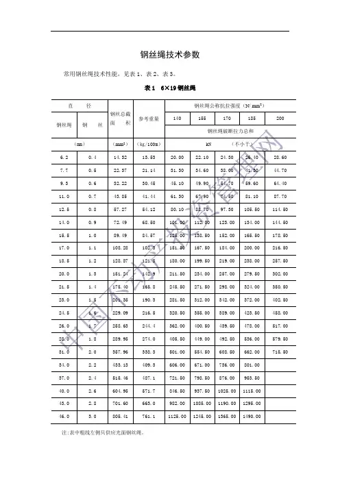 钢丝绳技术参数