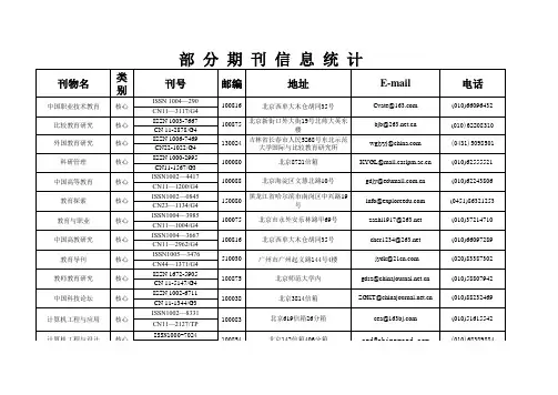 全国各地职业教育杂志社通讯录2