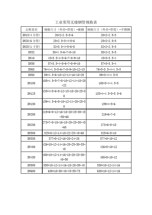 工业常用无缝钢管规格表