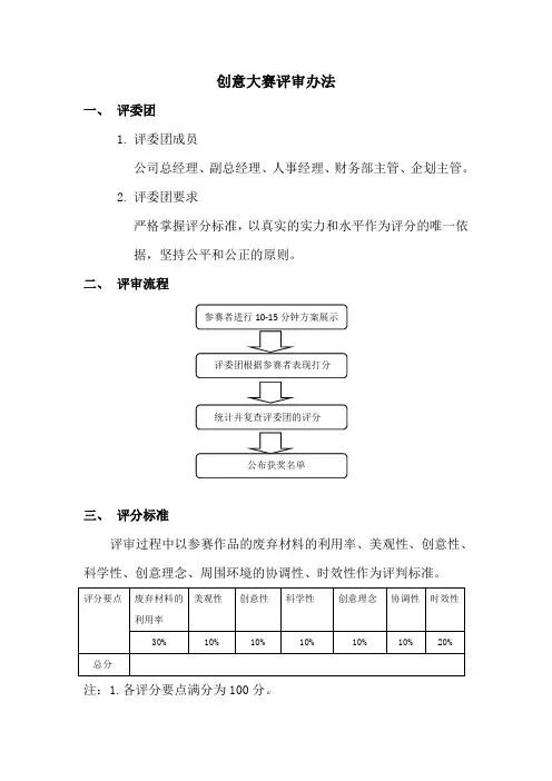 创意大赛评审办法