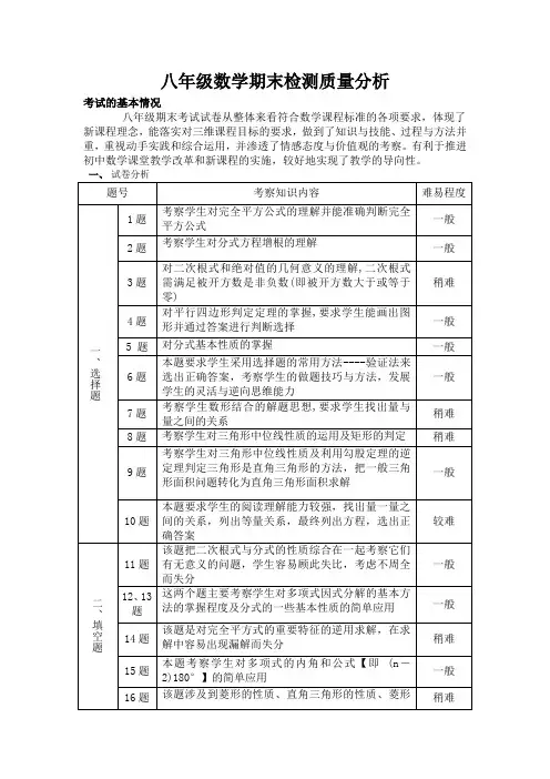 八年级数学期末检测质量分析(2008.7.12)