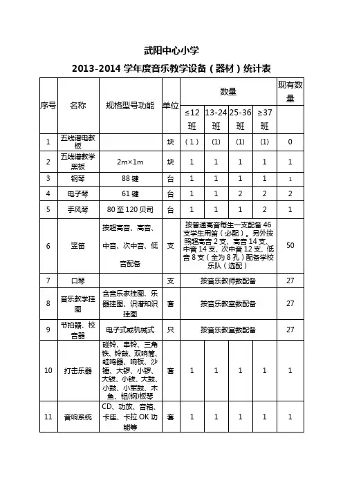2013-2014学年小学音体美及卫生室配备标准Word 文档