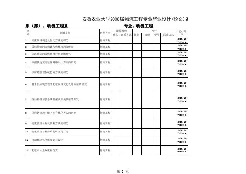2011-08届物流工程专业毕业设计(论文)备选题目