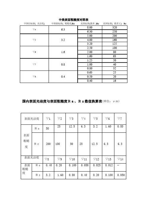 自-中美表面粗糙度对照表 