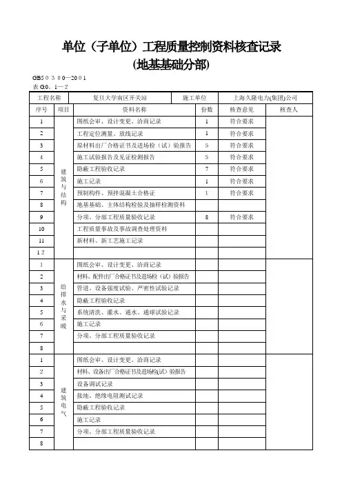 单位(子单位)工程质量控制资料核查记录(地基基础分部)