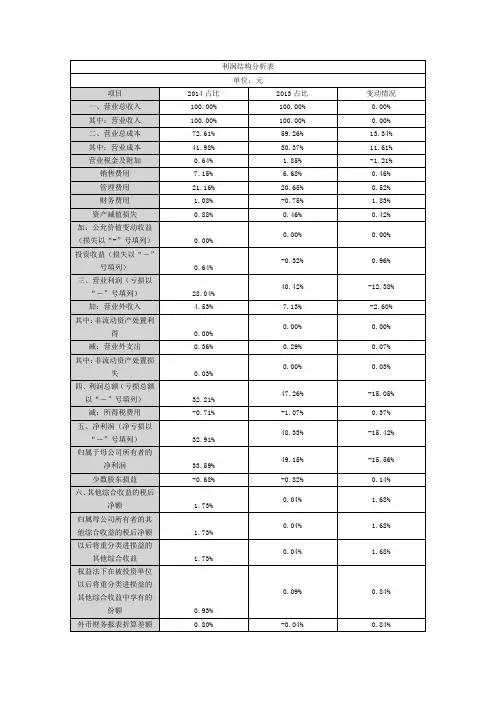 利润结构分析表