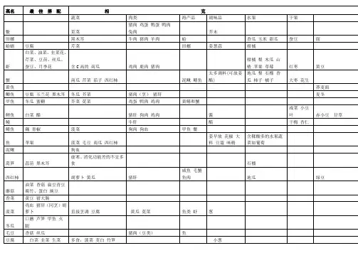 食物相克相宜