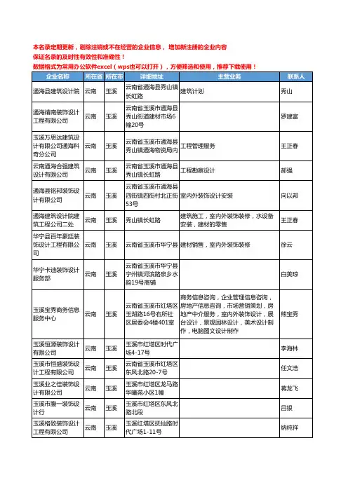 2020新版云南省玉溪创意设计工商企业公司名录名单黄页联系方式大全54家