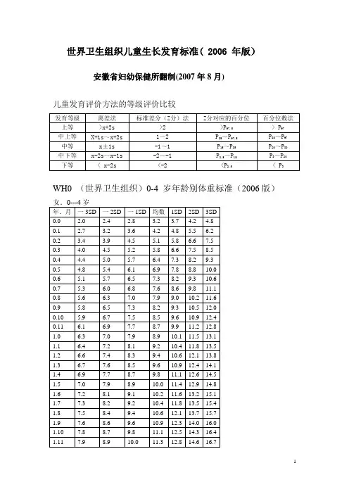 WHO儿童生长发育标准