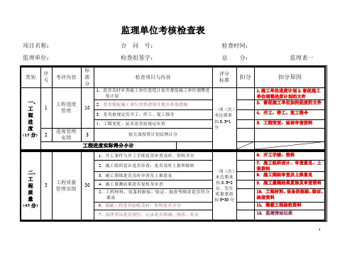 监理单位考核检查表