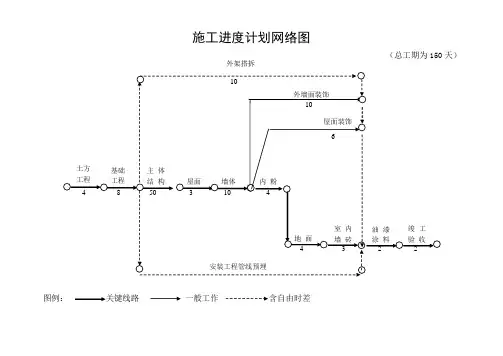 施工进度计划网络图 2