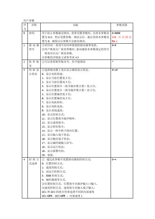 DA98A用户参数