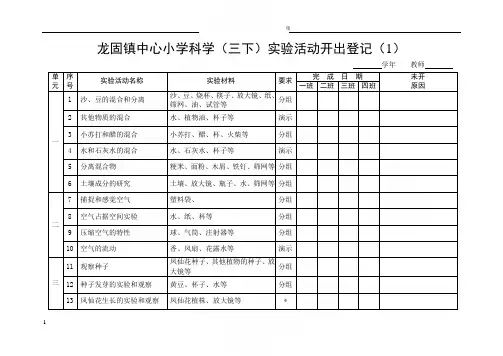 科学实验开出率