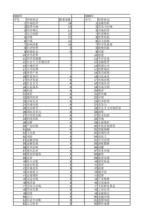 【国家社会科学基金】_社会市场经济_基金支持热词逐年推荐_【万方软件创新助手】_20140809