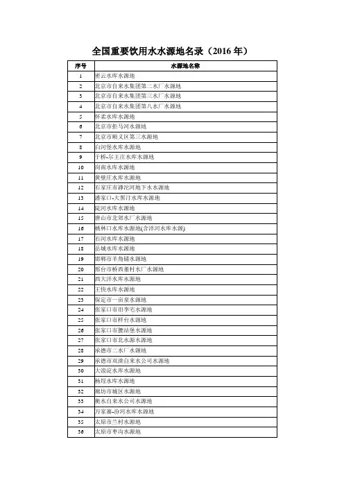 全国重要饮用水水源地名录(2016年)