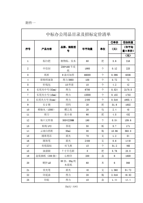 中标办公用品目录及招标定价清单