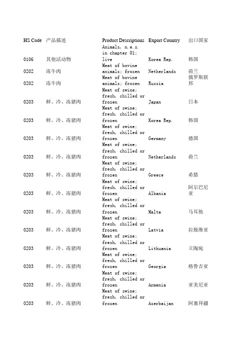 世界各国海关编码
