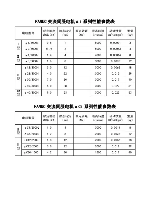 i伺服电机参数表