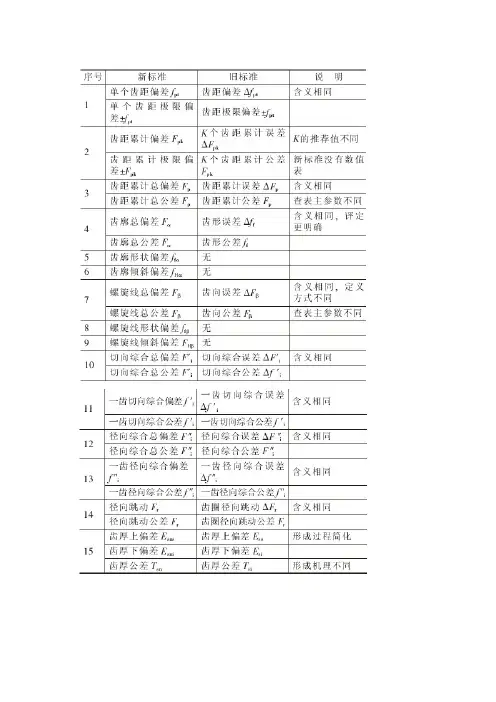 新旧齿轮精度等级对照表