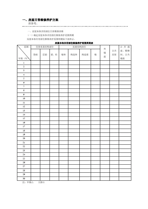 房屋共用部位日常维修养护方案