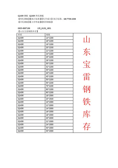 Q245R钢板