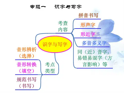 成分残缺缺主语4句式杂糅3语序不当指代不明6不合逻辑关联词语