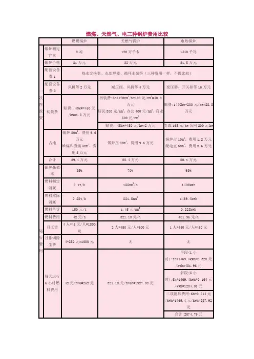 燃煤、天然气、电三种锅炉费用比较