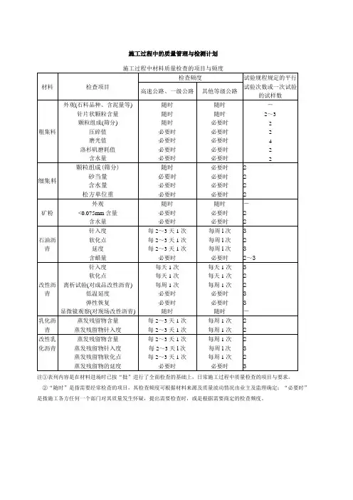沥青路面试验检测