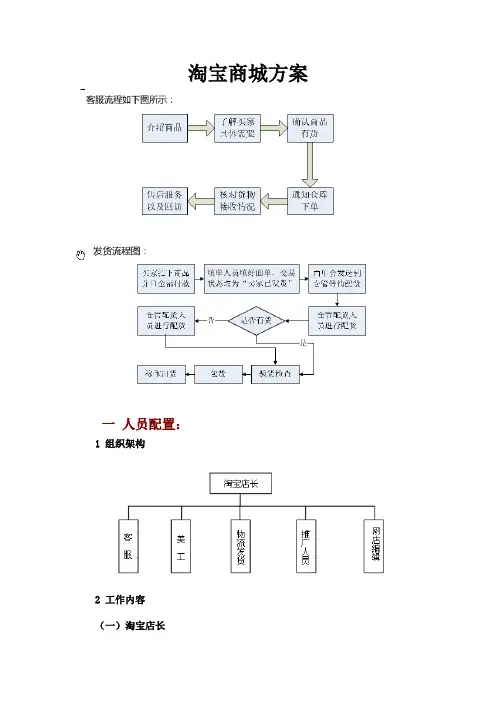 淘宝商城运营及管理流程