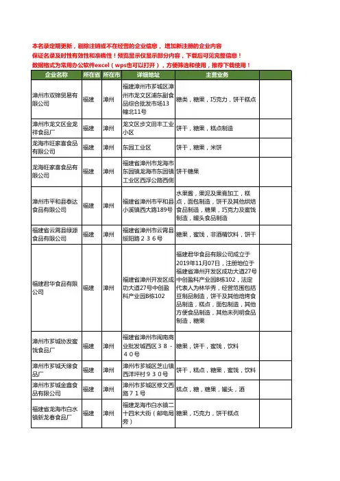 新版福建省漳州糖果饼干工商企业公司商家名录名单联系方式大全41家