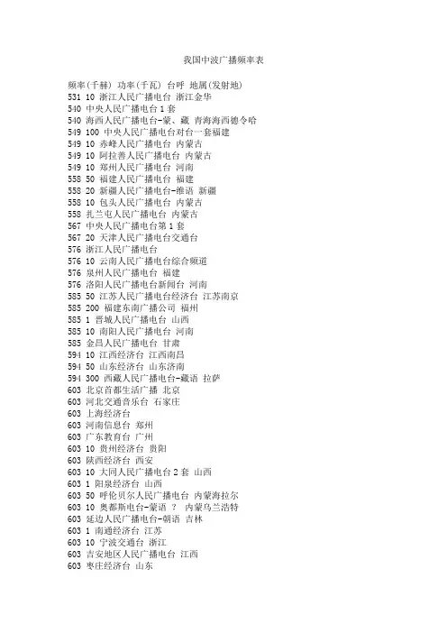 我国中波广播频率表
