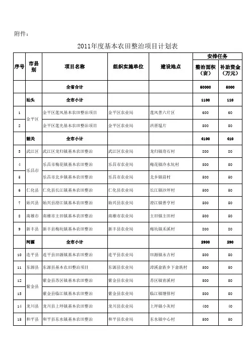 2011 年度基本农田整治项目计划表