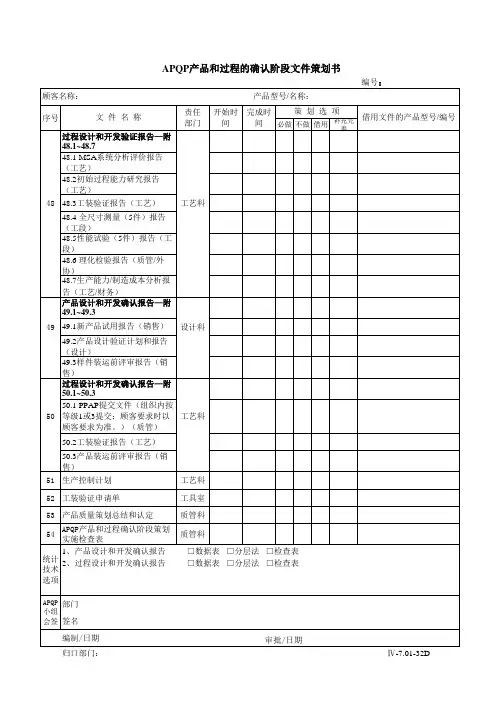APQP产品和过程的确认阶段策划实施检查表