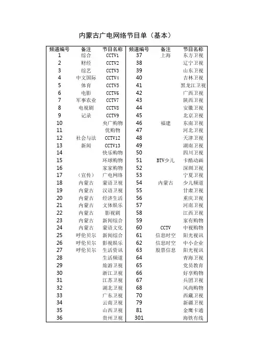 内蒙古广电网络节目单(基本)