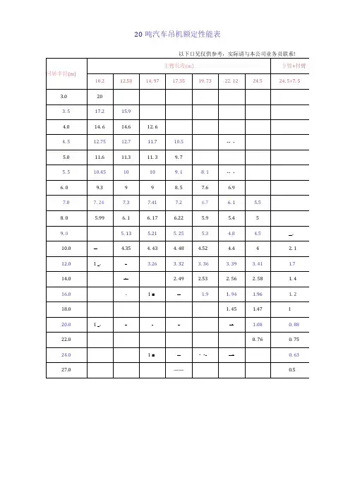 常用汽车吊吊装参数