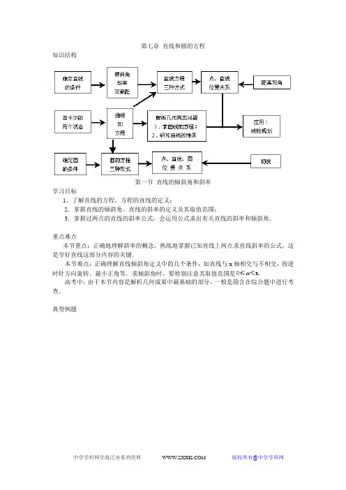 第八章  复习  直线和圆的方程的题型与方法