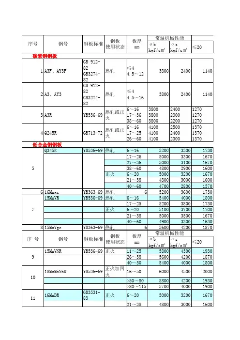 压力容器壁厚计算软件 2