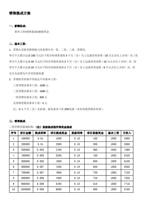 销售提成方案
