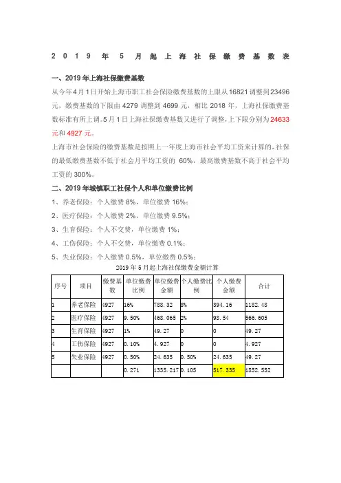 月社保缴费基数及比例及计算表