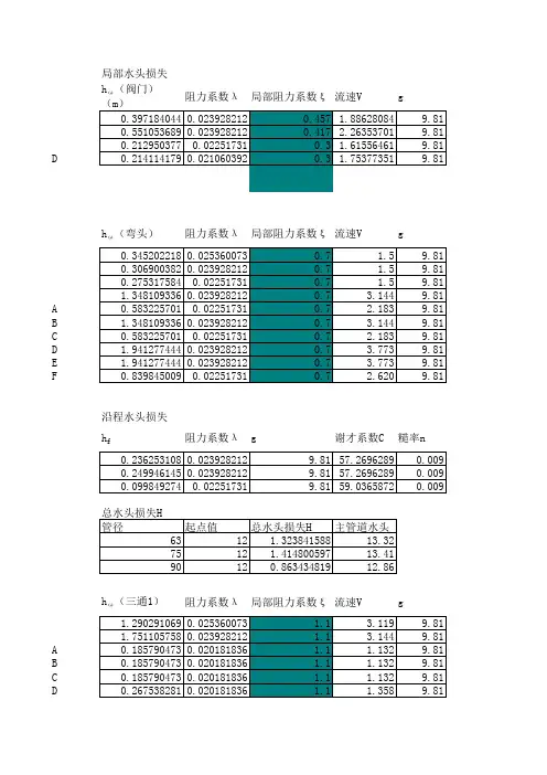 水头损失计算 2