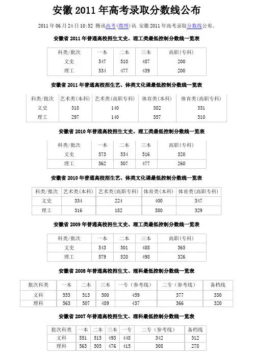 安徽2011年高考录取分数线公布