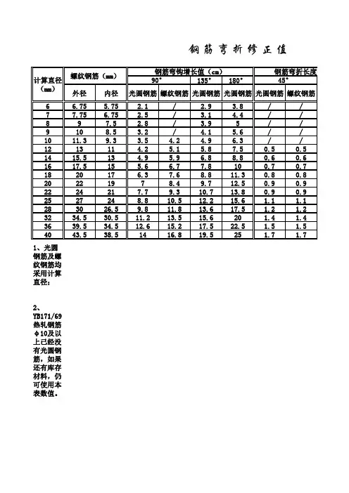 钢筋弯折修正值(旧版与新版)