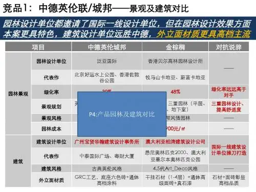 乐府开盘个案——产品部分