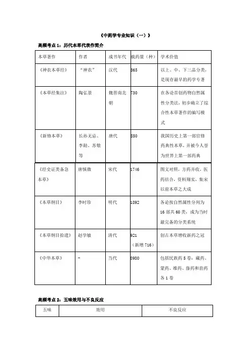 《中药学专业知识(一)》高频考点