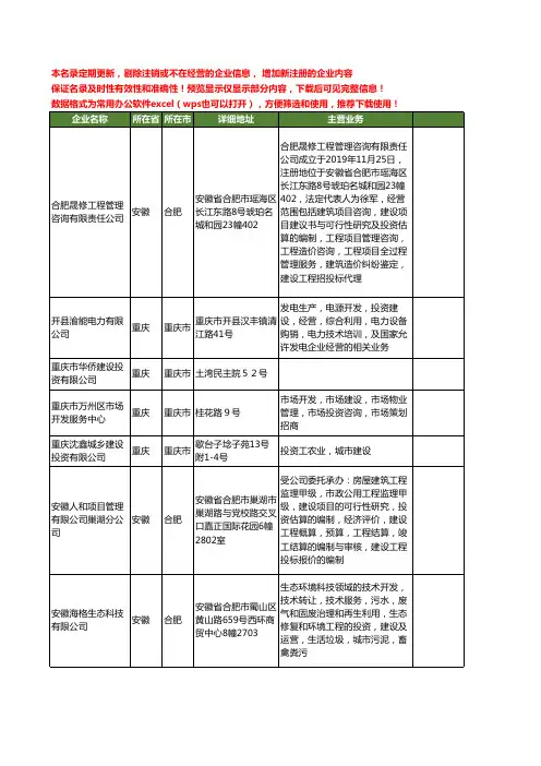新版全国建设投资工商企业公司商家名录名单联系方式大全109家