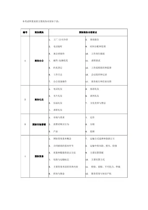 国际商务英语一级考试大纲